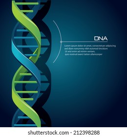 dna