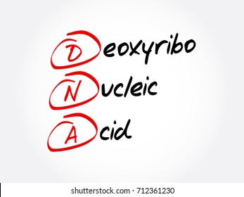 DNA - Deoxyribonucleic Acid, acronym concept background