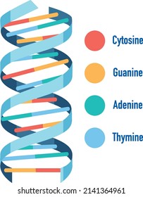 DNA helix symbol isolated on white background illustration