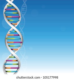 DNA Science Background