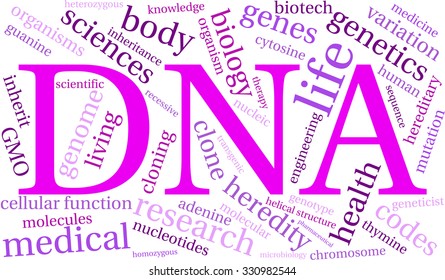 DNA word cloud on a white background. 