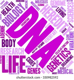 DNA word cloud on a white background. 