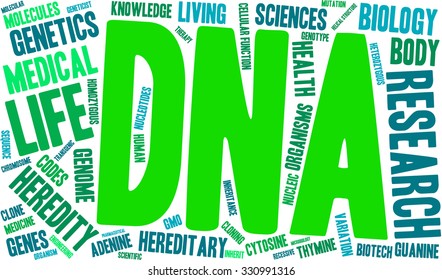 DNA word cloud on a white background. 