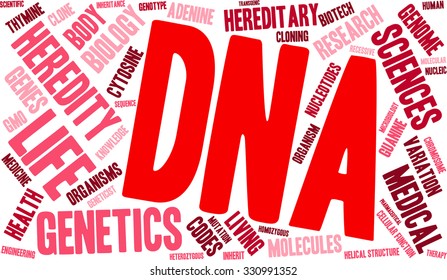 DNA word cloud on a white background. 