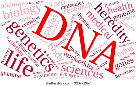 DNA word cloud on a white background. 