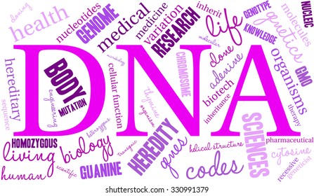 DNA word cloud on a white background. 