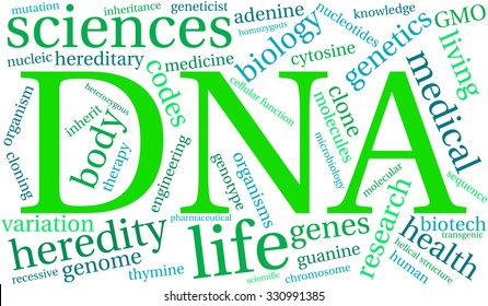 DNA word cloud on a white background. 
