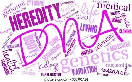 DNA word cloud on a white background. 