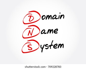 DNS - Domain Name System, acronym technology concept background