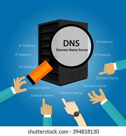 DNS Domain Name System Server 