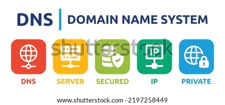 DNS - Domain Name System vector. Containing DNS, server, secured, IP and private connection icon.