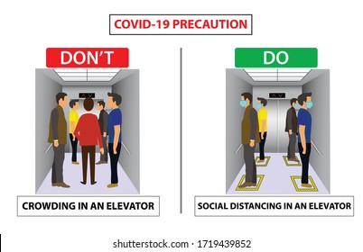 Do and don't poster for covid 19 corona virus. Safety instruction for office employees and staff. Social distancing maintain in an elevator.  Social distance in lift and elevator for public.