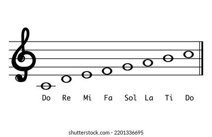 do re mi musical gamma notes on white background.