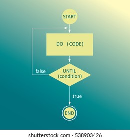 Do until flowchart