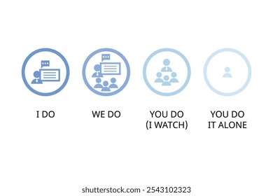 I do, we do, you do teaching structure for classroom