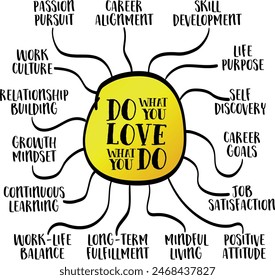 do what you love, love what you do - motivational quote and mind map infographics, career, education, ikigai and personal development concept