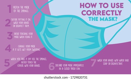 Do you know how to wear a face mask?  Use it like this against
The spread of the Covid-19 Coronavirus. Vector image