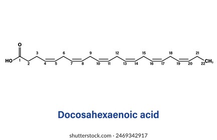 Docosahexaenoic Acid Molecular Structure, Vector Illustration.