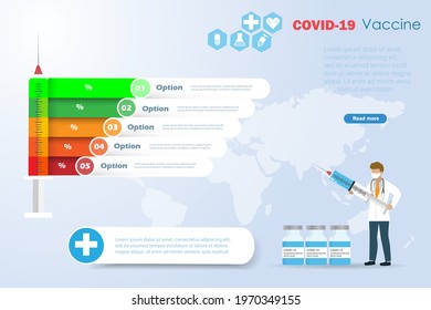 Doctor and infographics of covid-19 vaccine syringe with 5 steps, options and doctor. Template of processes. graph, chart, diagram, presentation to provide medical and healthcare data information.