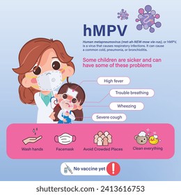 Doctor and patient girl child treatment in the hospital. hMPV or Human metapneumovirus prevention infographics. Influenza prevention antivirus program vaccine medical.