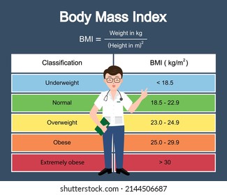 A doctor is presentation body mass index (BMI) table ,Obese  ,Obesity ,Medical healthcare concept.Vector.Illustration.