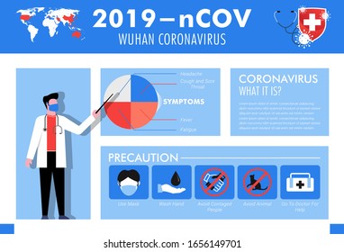 Doctor in protective mask is presenting about corona virus from wuhan, china. Precaution instruction for people to stay safe. vector illustration. for web template, banner, presentation, social media