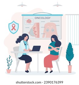 Doctor talking woman about prevention breast cancer. Medical checkup and treatment. Doctor or nurse and patient in clinic office room. Healthcare, oncology, awareness. flat vector illustration