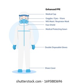 6,918 Ppe Clothing Images, Stock Photos & Vectors 