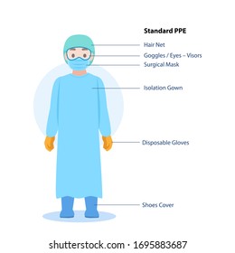 Doctors Character wearing in full personal protective suit Standard PPE Clothing isolated and Safety Equipment for prevent Corona virus, people wearing Personal Protective Equipment.Work safety