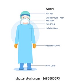 Doctors Character wearing in full PPE personal protective suit Clothing isolated and Safety Equipment for prevent Corona virus, people wearing Personal Protective Equipment.Work safety