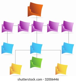 document directory