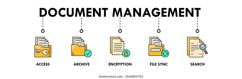 Gerenciamento de documentos banner ícone da Web ilustração conceito com ícone de acesso, arquivo, criptografia, sincronização de arquivos e pesquisa