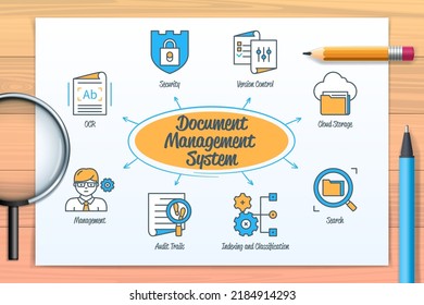 Document Management Chart With Icons And Keywords. Optical Character Recognition, Cloud Storage, Audit Trails, Security, Search, Index And Classification, Version Control, Management