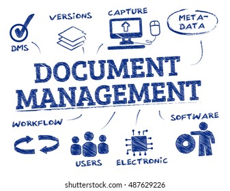 Document management. Chart with keywords and icons