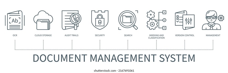 Document Management Concept With Icons. Optical Character Recognition, Cloud Storage, Audit Trails, Security, Search, Index And Classification, Version Control, Management