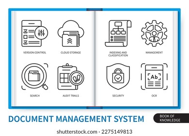 Document management infographics elements set. Optical character recognition, cloud storage, audit trails, security, search, version control, management. Web vector linear icons collection