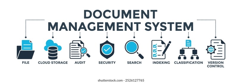 Dokumentenmanagement-System-Banner-Konzept mit Symbol für Datei, Cloud-Speicher, Audit, Sicherheit, Suche, Indizierung, Klassifizierung, Versionskontrolle. Vektorgrafik des Websymbols
