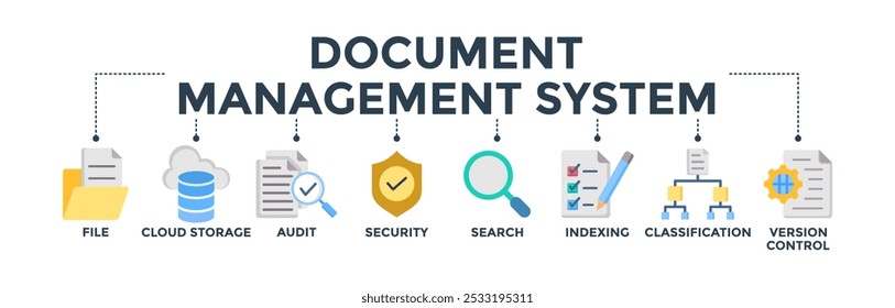 Conceito de banner do sistema de gerenciamento de documentos com ícone de arquivo, armazenamento em nuvem, auditoria, segurança, pesquisa, indexação, classificação, controle de versão. Ilustração de vetor de ícone da Web
