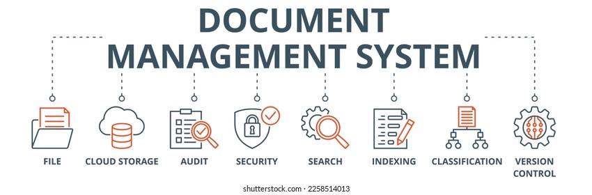 Document management system banner web icon vector illustration concept with icon of file, cloud storage, audit, security, search, indexing, classification, version control