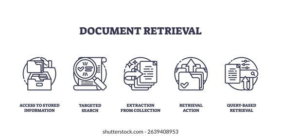 Document retrieval is shown with outline icons of folders, magnifying glass, and documents, representing search and access to information. Outline icons set