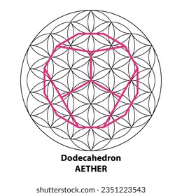 Dodecahedron Aether. Farbe für Vektordesign-Elemente in gescannten Geometrien. Das sind Symbole der Religion, der Philosophie und der Spiritualität. die Welt der Geometrie.