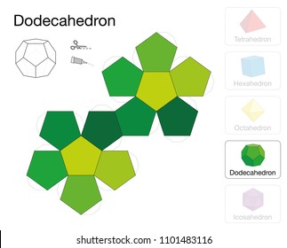 Dodecahedron platonic solid template. Paper model of a dodecahedron, one of five platonic solids, to make a three-dimensional handicraft work out of the green pentagon net.