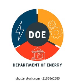 DOE - Department of Energy  acronym. business concept background. vector illustration concept with keywords and icons. lettering illustration with icons for web banner, flyer, landing pag