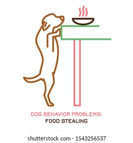 Dog behavior problem icon. Domestic animal or pet language. Hungry dog. Food stealing. Doggy reaction. Simple icon, symbol, sign. Editable vector illustration isolated on white background
