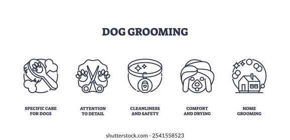 Dog grooming icons outline key tools, brush, scissors, collar. Outline icons set.