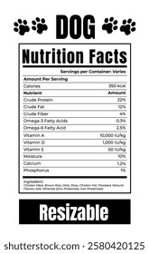 dog nutrition facts ,dog food label, supplement facts, supplement label, vitamin facts, label template