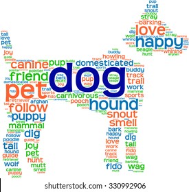 Dog Shaped Dog word cloud on a white background. 