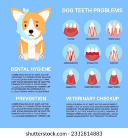 Infografía de afiche sobre el problema de la enfermedad de los dientes de perro y encías. Prevención canina volante, chequeo, atención dental. Ilustración vectorial en estilo de caricatura