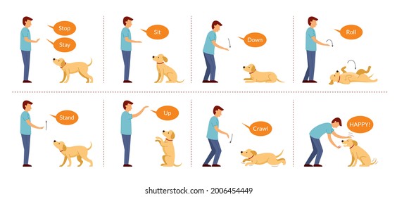 Dog Training with Hand Signals, Basic Dog Command and Behavior Control svg