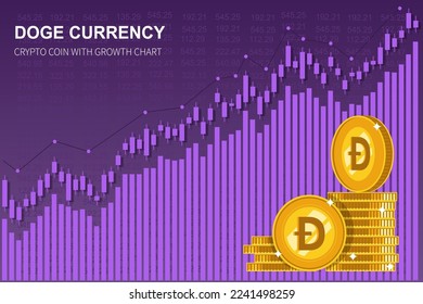 Doge coin with growth chart candle stick graph chart of stock market cryptocurrency trading.